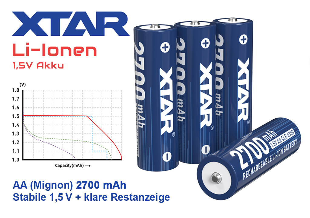 4x Xtar 1.5V AA CLR 4300 Li-Ion Akku 2700 mAh Konst. Spannung + Wechselanzeige
